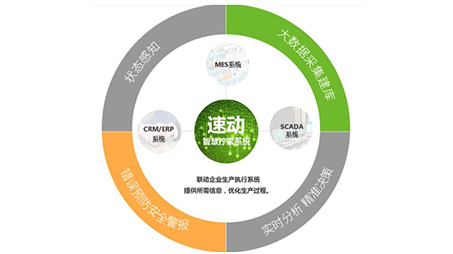 智能伺服電批與普通的電動電批有哪些區(qū)別？